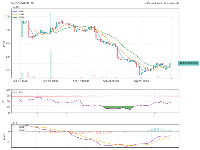 Hooh_bang's tweet photo. 👑 Yo, top Solana founder just got tapped by regulators → big moves loading! ⚡️
Whales watching, staking heat rising 🚀 Don’t blink, this could flip the game! #vibe #cryptal #cryptalai #cryptalinsights @Cryptal_ai https://t.co/Mvq77qf6by