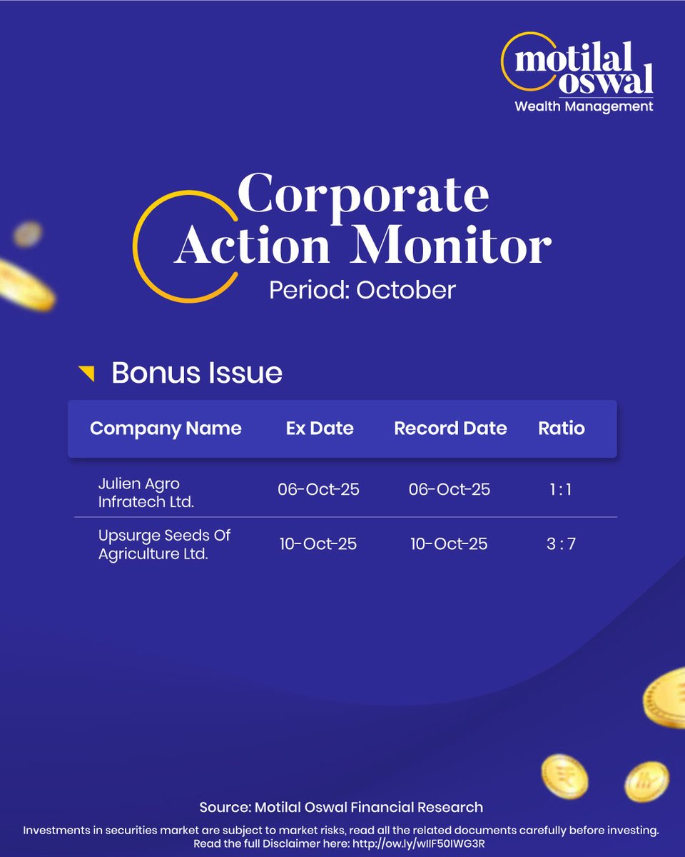 MotilalOswalLtd's tweet photo. Bonus issues, rights issues- October is going to be action-packed! ~

From Mahindra and Mahindra Ltd. to AGI Infra Ltd., stay updated on all key corporate actions with this Corporate Action Monitor

#CorporateAction #Bonuslssue #RightsIssue #RecordDates #MotilalOswal https://t.co/iMjw5m9jAl