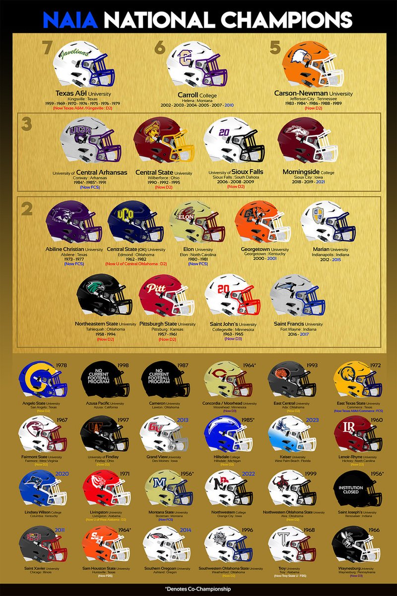 MISTER FOOTBALL 🏈 tweet media