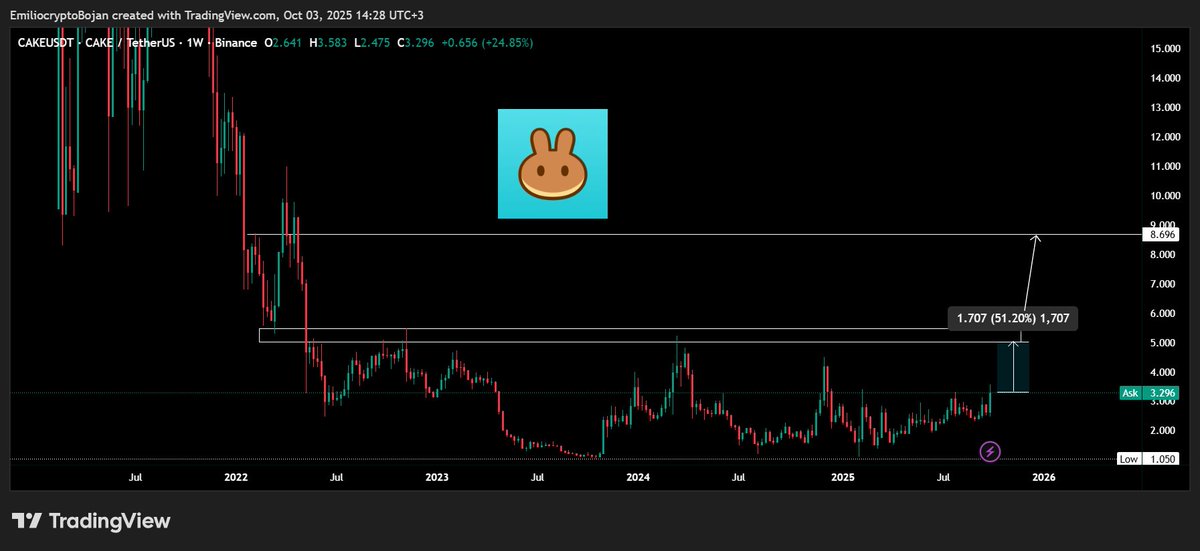 Emilio Crypto ₿ojan tweet media