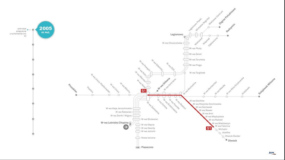 .<a href="/SKMWarszawa/">SKM_Warszawa</a> skończyło 20 lat 🥳 Czas trochę powspominać. Dziś był wyjątkowy jubileuszowy przejazd, za zaproszenie na który dziękuję, bo to ekipa z którą bardzo miło się zawsze współpracuje. Zapraszam na parę słów ode mnie na rocznicę ⬇️
warszawa.naszemiasto.pl/warszawska-skm…