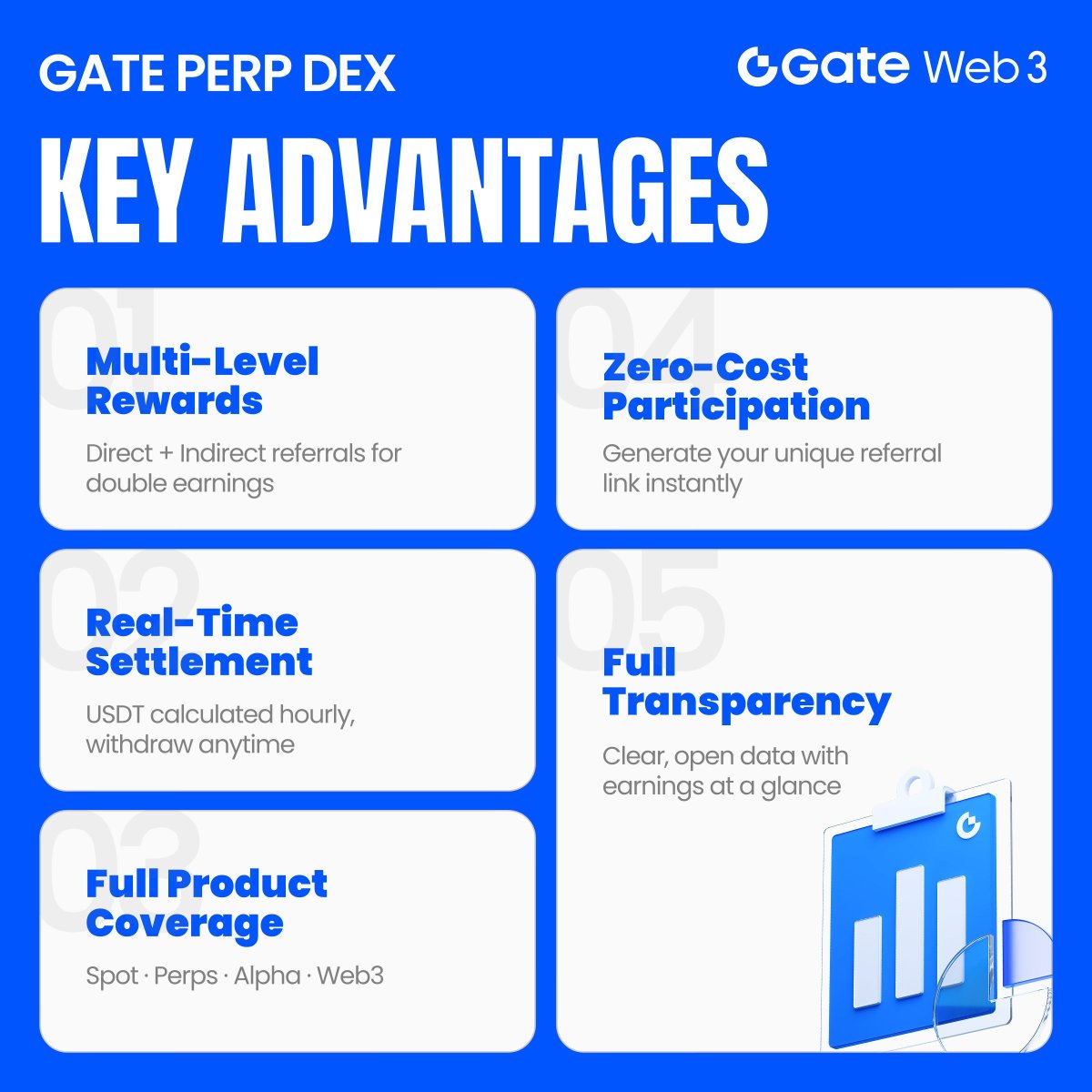 GatePerpDEX's tweet image. 🌟 Unlock the full potential with Gate Perp DEX!

🔹 Multi-Level Rewards
🔹 Real-Time Settlement
🔹 Zero-Cost Participation
🔹 Full Product Coverage
🔹 Full Transparency

Join the future of trading today: web3.gate.com/perps
