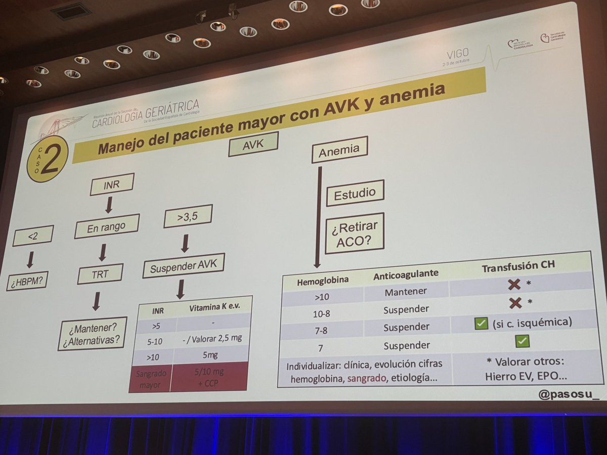Sección Cardiología Geriátrica tweet media
