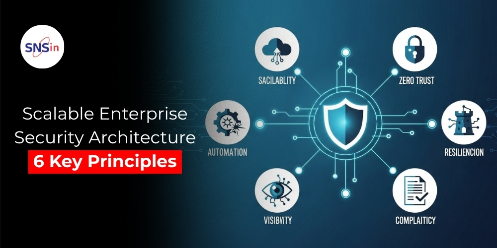 SolutionsSecure's tweet image. 🚀 Future-ready enterprise security = strategy, not just IT. 

Key principles: 
1️⃣ Modular Design 
2️⃣ Automation 
3️⃣ Zero Trust 
4️⃣ Continuous Monitoring 
5️⃣ Data-Centric Security 
6️⃣ Governance. 

🔗 snsin.com/scalable-enter… 

#SNS #Cybersecurity
