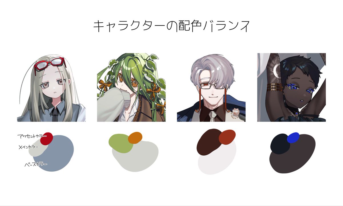 odeco_003's tweet photo. 自分がキャラデザは色から決めていることに今更気づいた

有名な配色バランスってやつ！
ベース70％、メイン25%、アクセント5%
これを服70%、髪25%、目5%って置き換えるとバランス良い

ベースとメインは色抑えめで、アクセントカラーは彩度高くしがち　リアルでコーディネート考える時も同じ https://t.co/K4YaLtbA5R