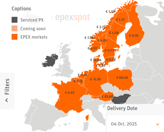 Morgen, zaterdag 4 oktober, voor het eerst dit jaar gemiddeld een negatieve stroomprijs in Nederland. Oorzaak: overvloedig veel windenergie 
Bron: EPEX.