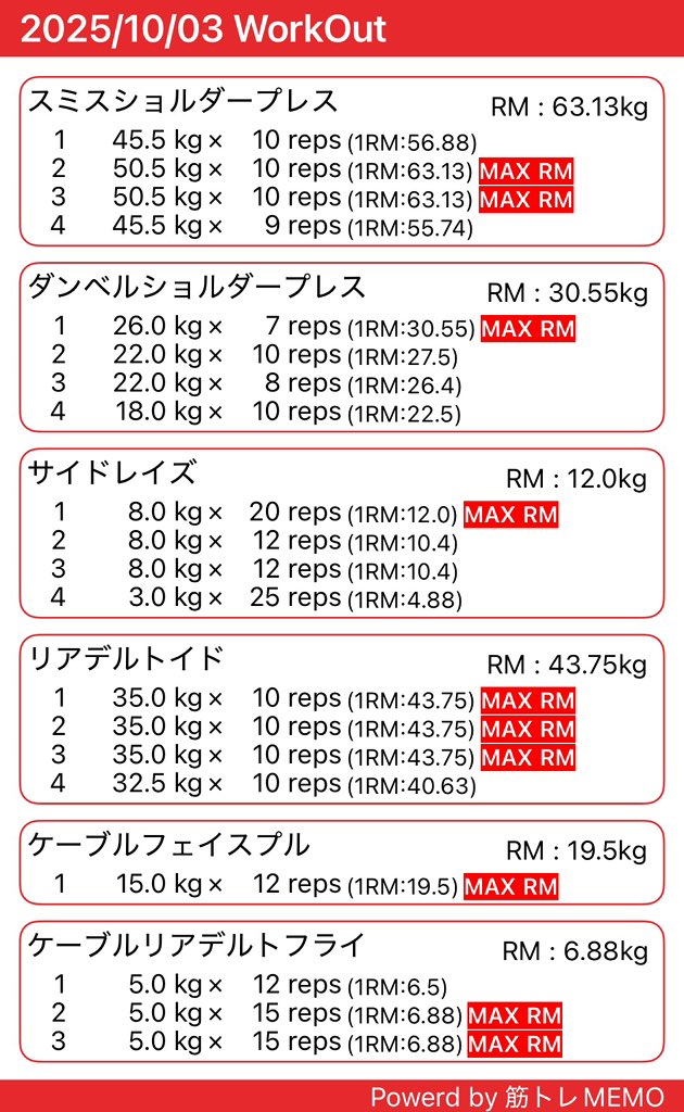 肩トレおわって有楽町の筋肉食堂に来た