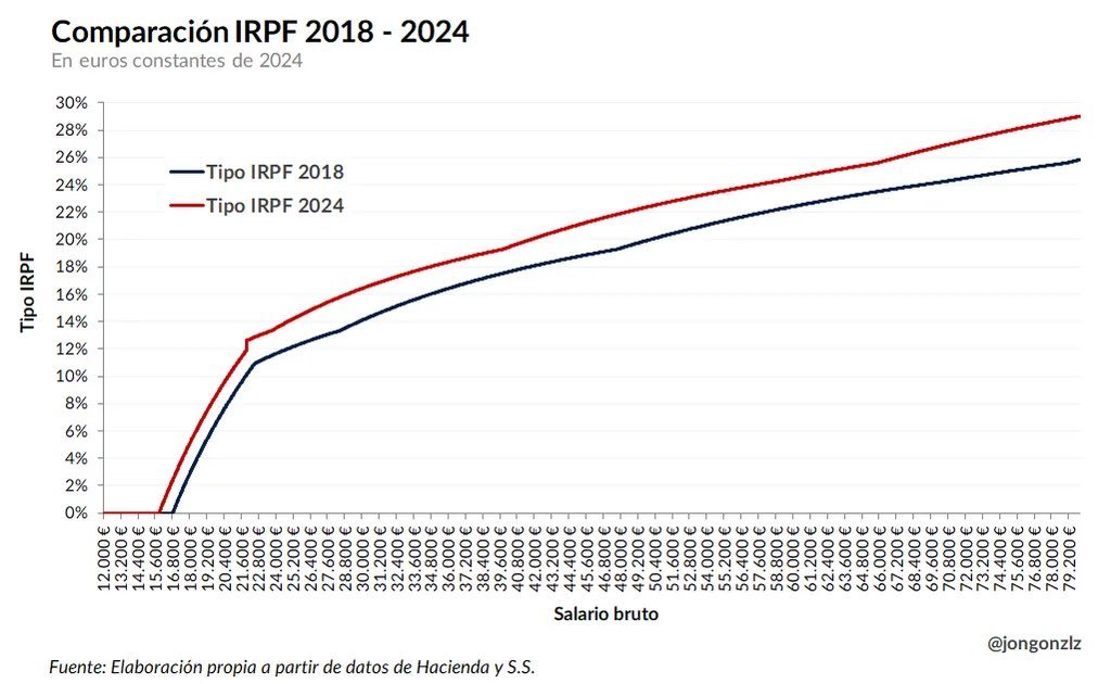 Juan Ramón Rallo tweet media