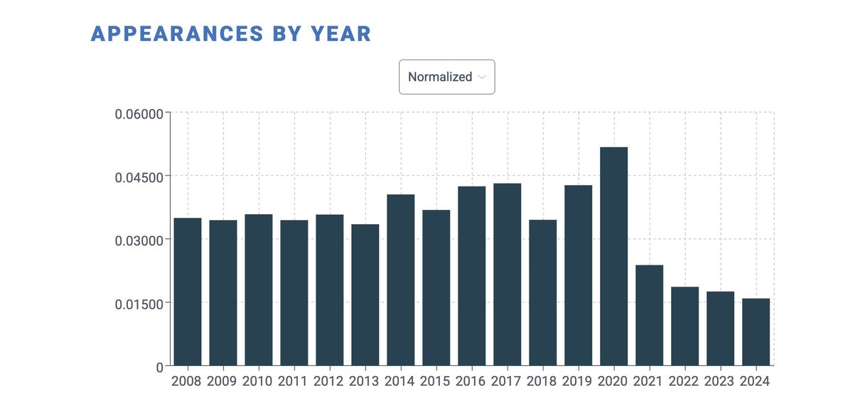 Open Syllabus tweet media