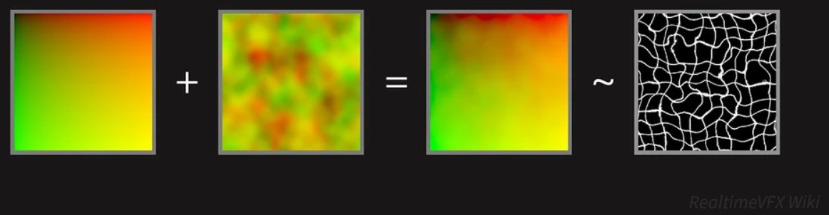 Silverventu's tweet photo. @gazereaper @Tuatara_Games Hey, I've been researching this just for fun, and my theory is this:

since the video mentions dot product light, the model's normals (not a baked normal map) are being distorted by a pixelated texture, which causes the light to detect it as a jagged edge.
Kinda like this: https://t.co/dF12P6dbCY