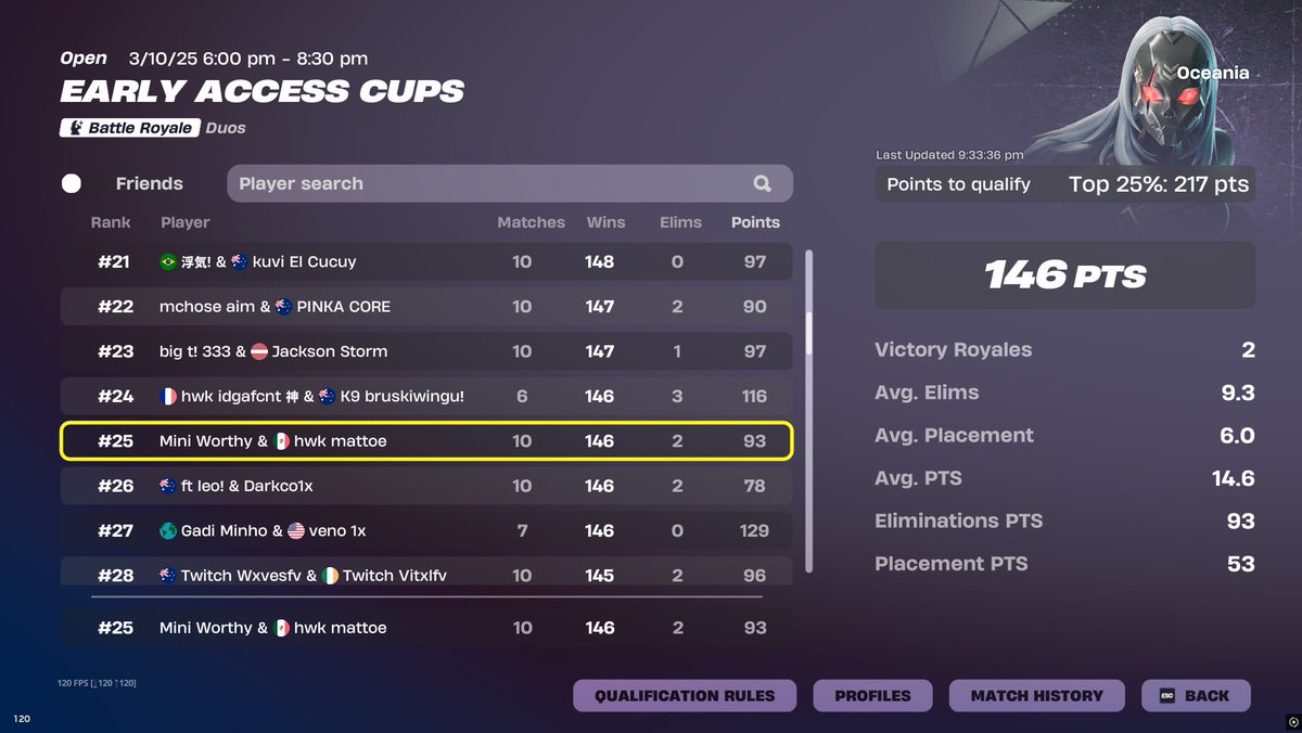 Mini_worthy's tweet image. 25th in the reload early access cup with @mattoe1x @worthy27_ i put up a LeBron performance