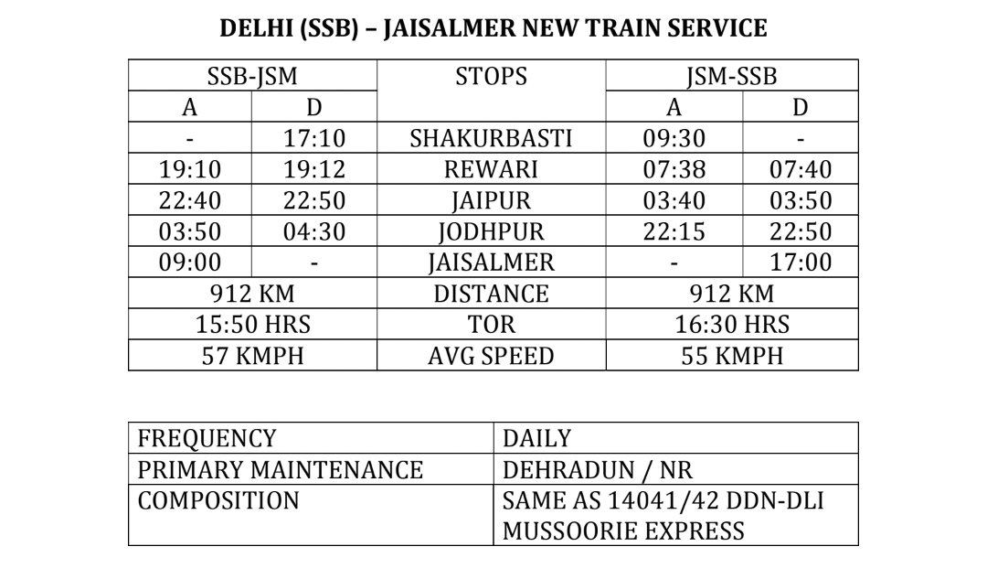 Jodhpur Railways (UNOFFICIAL) (@jodhpurrailways) on Twitter photo Here is proposal of time table for new SSB-JSM Superfast Express via Jaipur, Jodhpur ✨️
(Tentative)
#IndianRailways #Jodhpur #Jaisalmer #Delhi #tourism Here is proposal of time table for new SSB-JSM Superfast Express via Jaipur, Jodhpur ✨️
(Tentative)
#IndianRailways #Jodhpur #Jaisalmer #Delhi #tourism