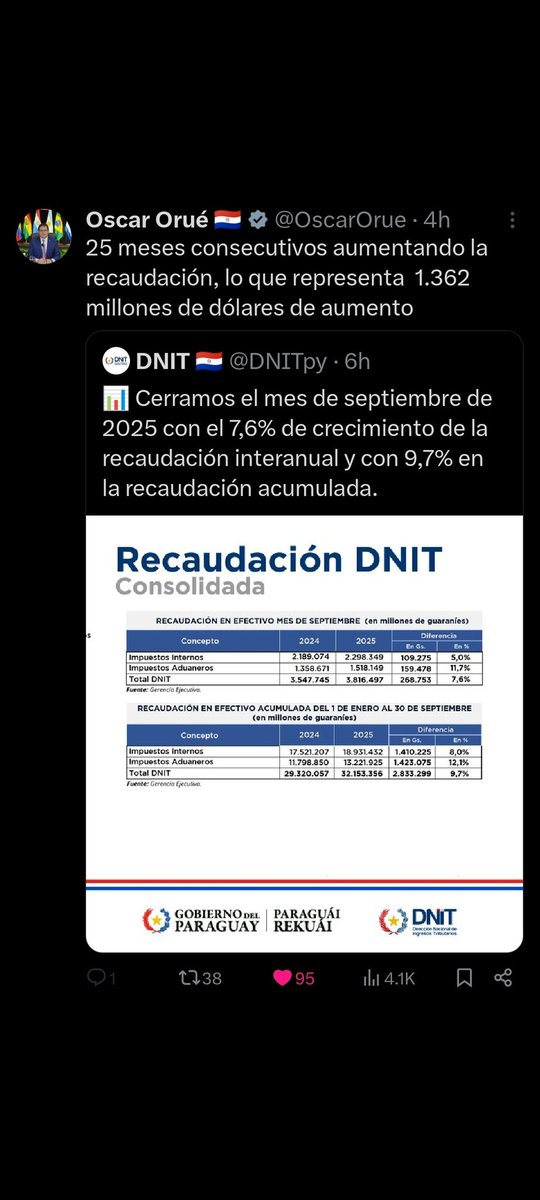 Ahh pero ABC o Telefuturo no te van a mostrar esto... noooo jamás solo muestran lo que sus jefes les mandan mostrar