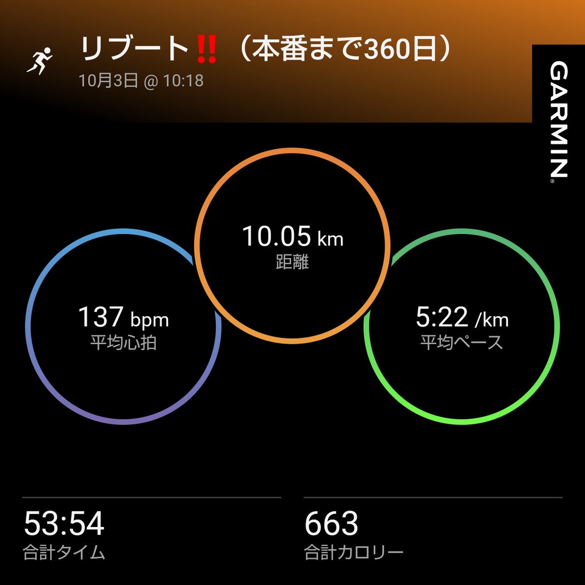 Goetaro_rsRS's tweet photo. まだ終わったばかりですが、来年に向けてリブート致しました🏃

#garmin #beatyesterday #オホーツク網走マラソン https://t.co/U06Wou820o