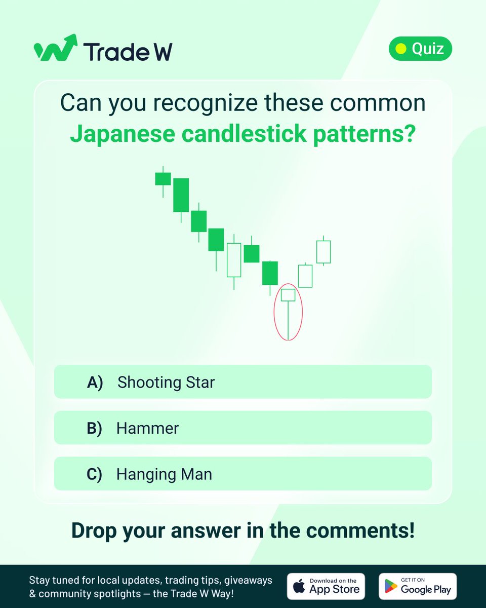 TradeW_Global's tweet image. Your chart reading skills put to the test 🔎📈

Share your answers in the comments below.

#TradeW #stepinstackup #quiz #chartsforex