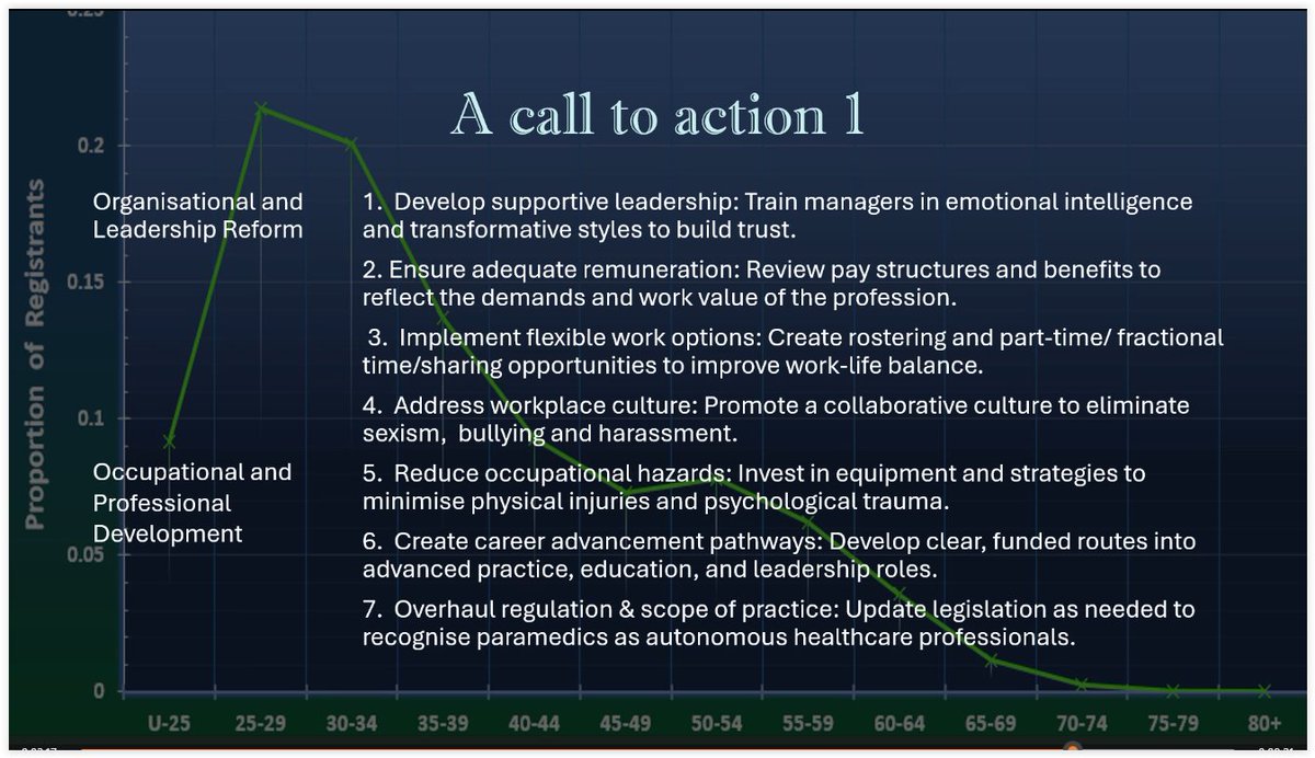 ParamedProf's tweet photo. @omeara_p @DrDavidNLong @cmdrbob558 @DrLouReynolds @tracyniks @LeoMc76 @agwalker01 @NAEMT_ @sa_ambos @DuncanMcConnel1 @NYCEMSwatch @Aidan_Baron @maguirebj @rbarishansky @RunMedic @DanielRGerard @AACE_org @PAC_Paramedic @James_W_Pearce @tmakrides @AckerJoe @CumminsNM @CAAAustralasia @americanparame1 @amerambassoc @NAEMSEpgh @rlarsenfpa @McNallyProject @HelenBevan @hp_ems @FDNY @RosalieBoyce @ParamedicChiefs @proftomquinn @ParamedicTutor @gfriese @cherylcookie21 @kevinmd @alan_eade The priorities appear clear: we must fix the problems where we can, and support all caregivers so they can better care for patients. This means investing in #supportive #leadership, fair #pay, & #sustainable #workloads. #Health #PTSD @ParamedicsUK @benmeadley @AusHealthReform https://t.co/ZDMzlBtaev