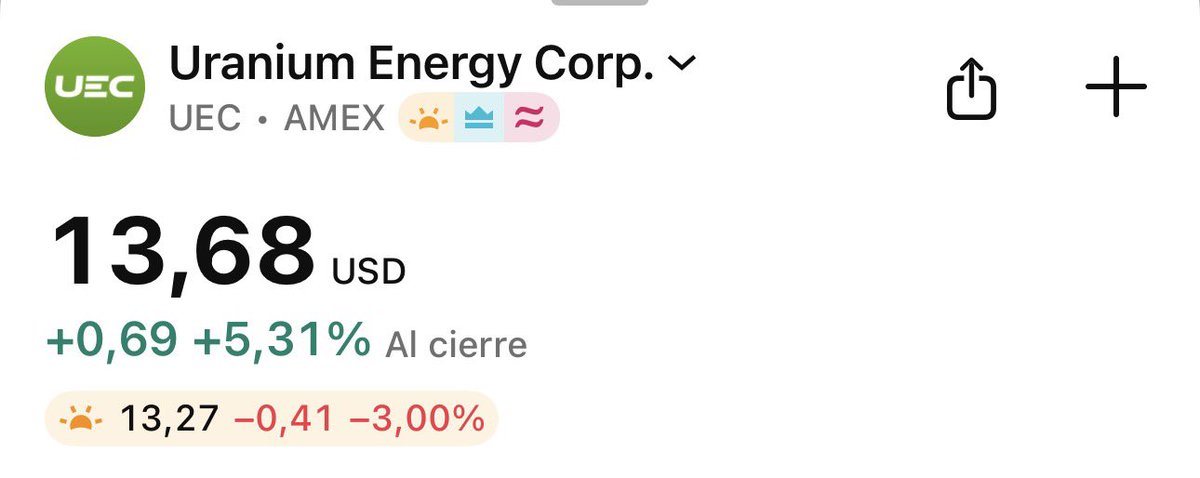 Uranium Energy Corp $UEC announced on October 3, 2025 a public offering of 15,500,000 shares of common stock, with a 30‑day underwriter option to purchase up to an additional 2,325,000 shares. Goldman Sachs is sole underwriter. The company states net proceeds will be used to