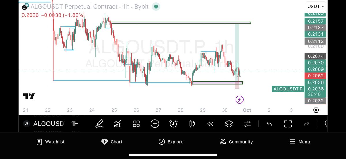 Patient 📈📉🦅