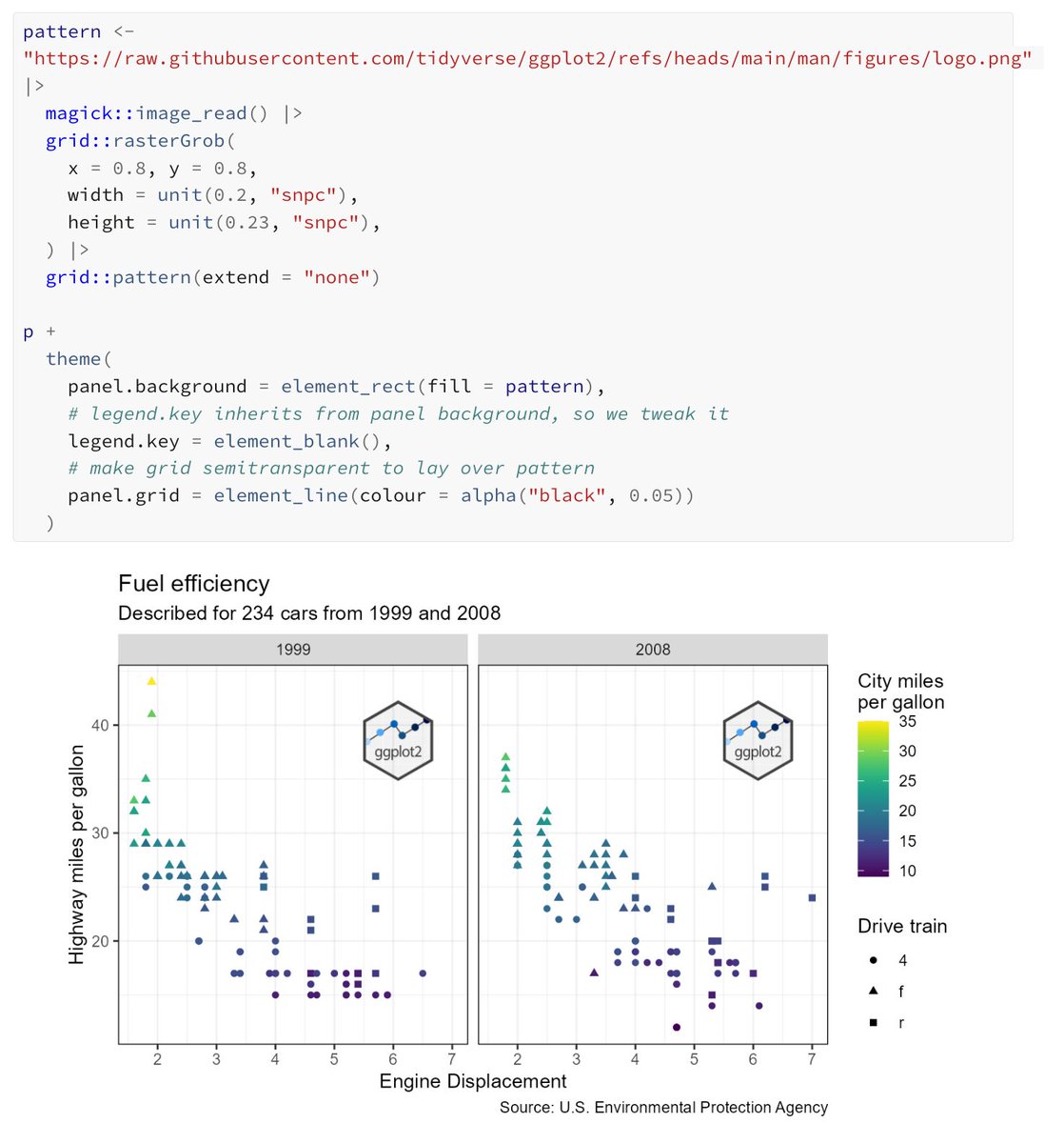 🚀 Nuevo en #ggplot2: estilizando tus #dataviz como un profesional
El equipo de Tidyverse acaba de publicar un artículo fascinante sobre las novedades en estilización de gráficos con ggplot2, te cuento qué incluye:👇🧵

#RStats #DataViz #Tidyverse #ggplot2 #DataScience #stats