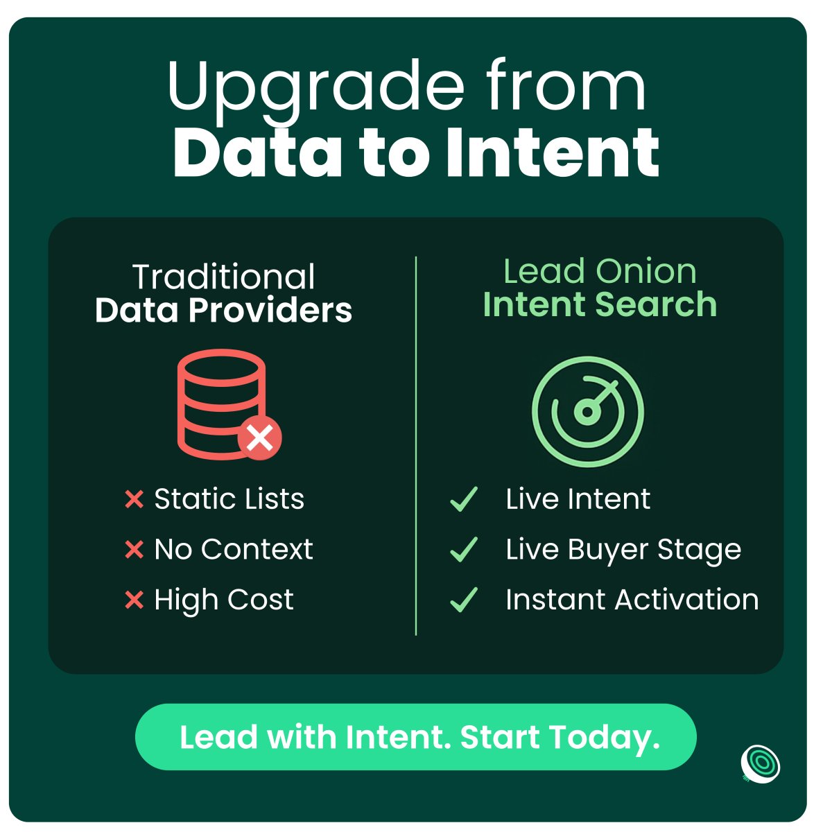 LeadOnion's tweet image. That’s the Intent Search difference.

See the shift for yourself → leadonion.navattic.com/75y01st

#GTMStrategy #PipelineGrowth #IntentSignals