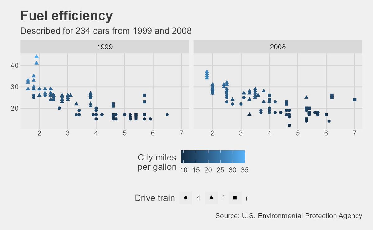 📊 Pasamos de simples gráficos informativos a visualizaciones profesionales, listas para presentaciones, informes o publicaciones científicas.

🔗 tidyverse.org/blog/2025/10/g… 

💡 Me gusta cómo ggplot2 sigue evolucionando para comunicar con diseño. ¿Y a ti?

#analytics