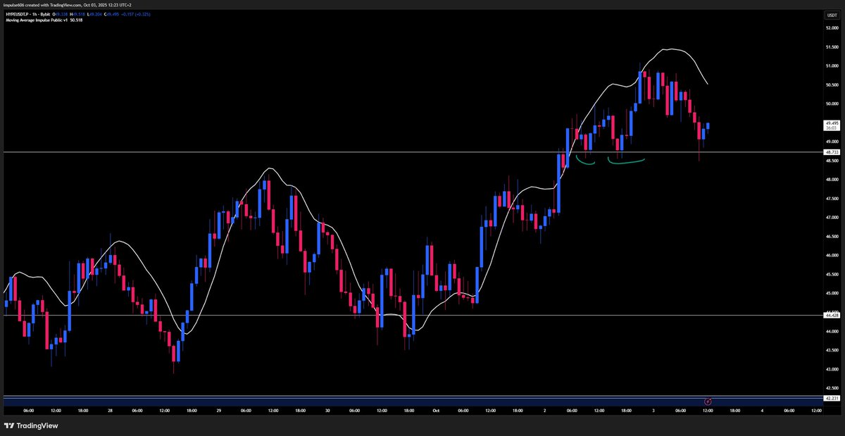 Bull Flash 𝕏 tweet media