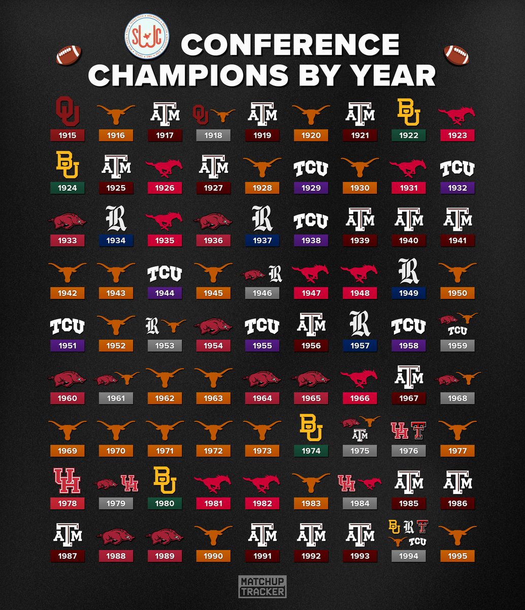 Southwest Conference Champions by Year 🏟️
(1915-1995)