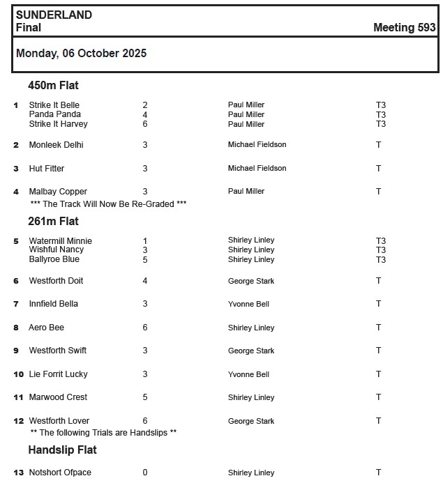 Final Version Trials- Monday 6th October 2025 #Lovethedogs #Sunderlanddogs