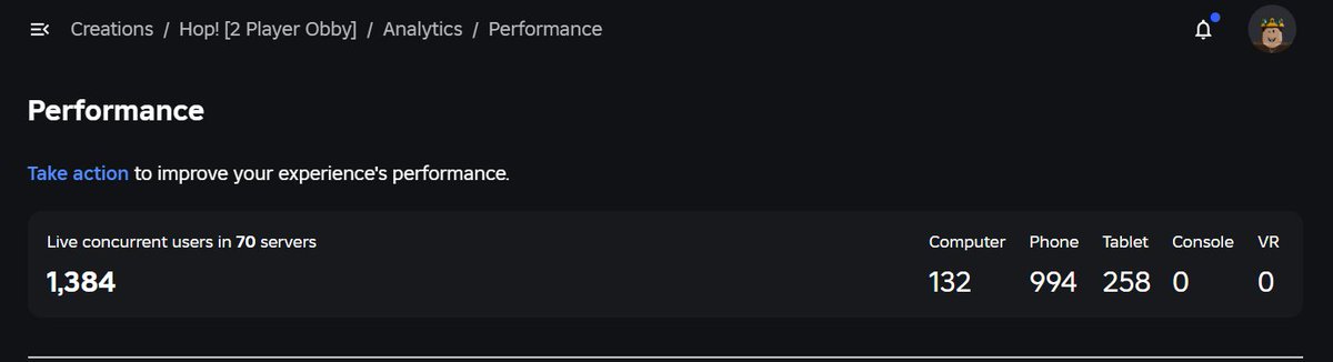 Devxo_dev08's tweet image. First Roblox game I worked on to break 2K concurrent players last weekend 🎉

Still sitting around 1.3K CCU today. 

#RobloxDev #game #ROBLOX #Development
