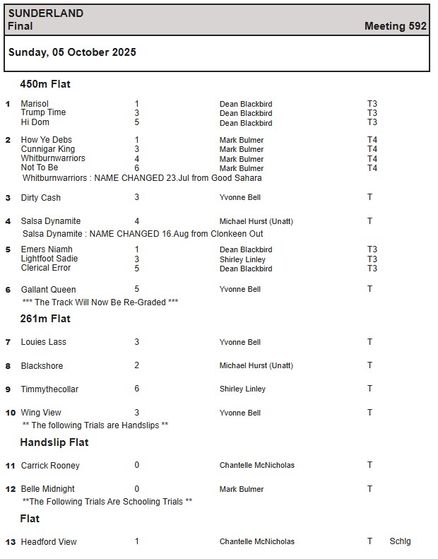 Final Version Trials- Sunday 5th October 2025 #Lovethedogs #Sunderlanddogs