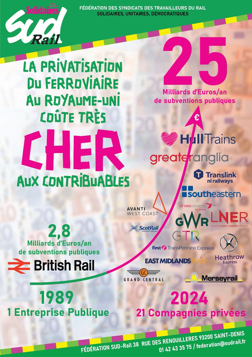 📍Le système ferroviaire ( et pas la SNCF) coûte 20 milliards aux contribuables en France, il coûte...25 Milliards en GB
📍Alors que les prix des billets sont bien plus chère en GB, que le réseau est 2 fois plus petit et qu il n y a pas de TGV en GB en dehors des Eurostars.