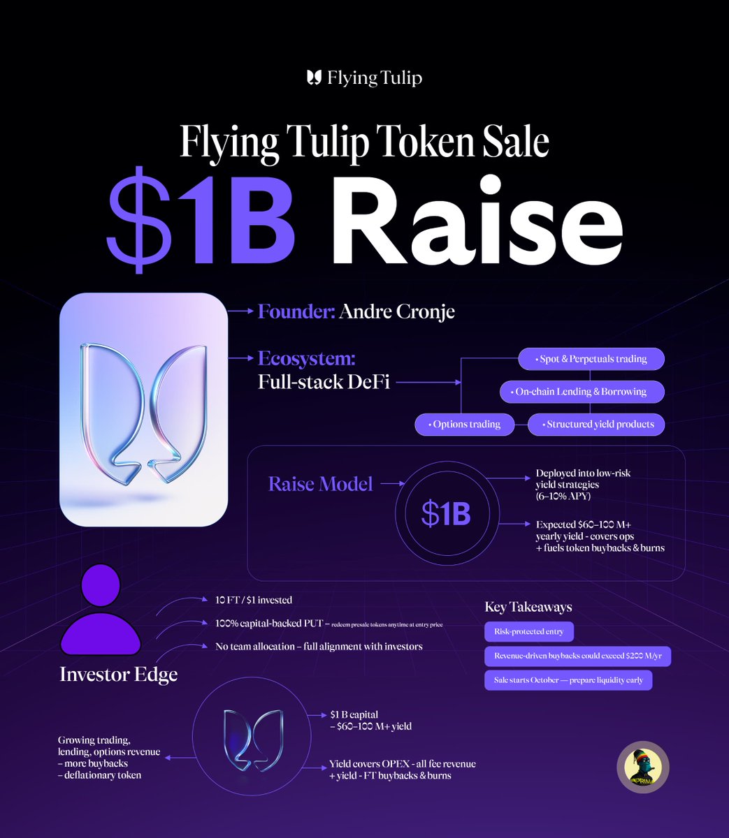 Missing the <a href="/flyingtulip_/">flyingtulip.com</a> token sale might be one the biggest mistakes you’ll make this decade!

And in the next 2 minutes, I’ll show you exactly why 👇🏽

A 🧵