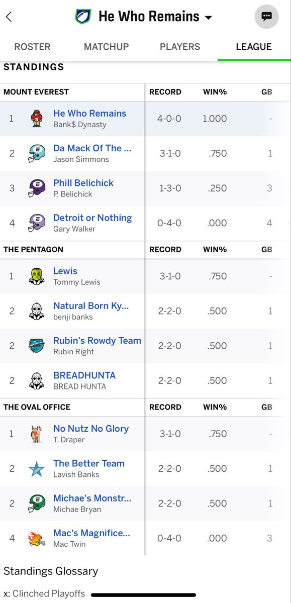 InsideDaHuddle's tweet image. After 4 weeks of the “ Inside The Huddle “ #FantasyFootball Show here are the League Standings #NFL I AM THE ONLY ONE WHO REMAINS UNDEFEATED