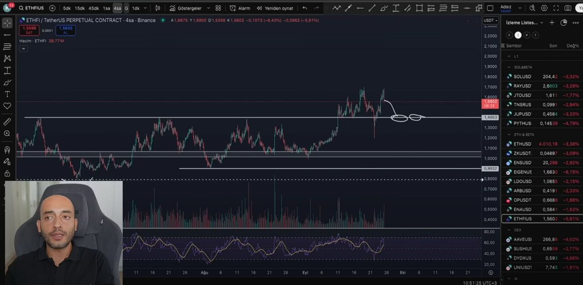 İşimiz gücümüz var, sürekli takip edemiyoruz ama buna rağmen <a href="/CryptoMelih/">Crypto Melih🥷</a> in videolarda ve discordda verdiği noktalardan alım emri girmek dahi yetiyor. Hizmeti almak için satın aldığımız #nst de bugün % 15 mum atıyor yukarı. Teşekkürler ekip <a href="/CryptoKemal/">Kemal Hiçyılmaz</a> <a href="/Ben_aresss/">𝐁𝐞𝐧 𝐀𝐑𝐄𝐒</a> <a href="/kortaneth/">kortan.eth</a>