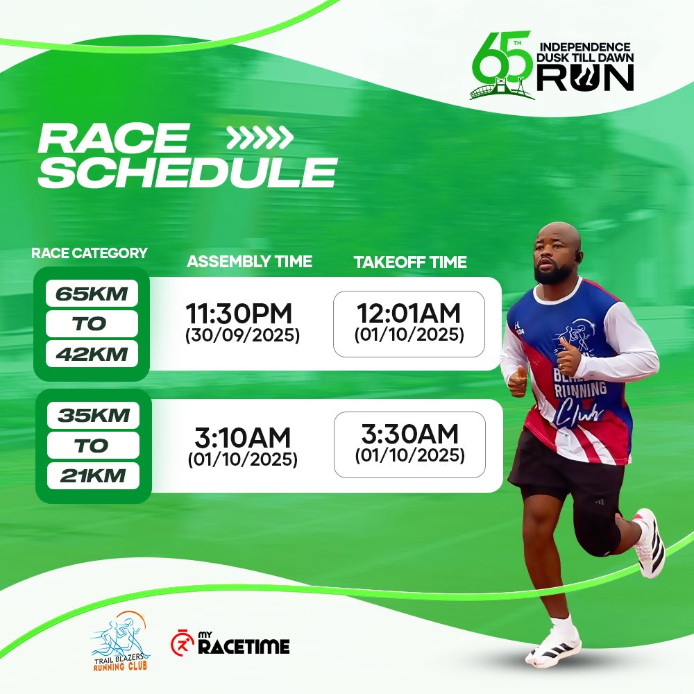 bfnl_'s tweet photo. @AON_dofa_ @Iam_Lekinx Quick clarification: Affi didn’t just run 65 km on 1st Oct, she also finished the 90 km Comrades Marathon in June. And while Road Warriors hosted the Independence Dusk Till Dawn run in Lagos, the Trail Blazers also organized the same event in Abuja. https://t.co/LnIn0rb6eO