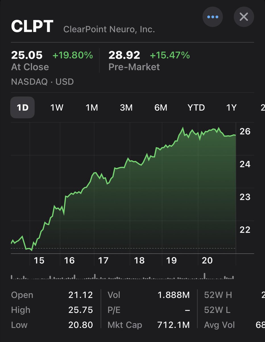 SixSigmaCapital tweet media
