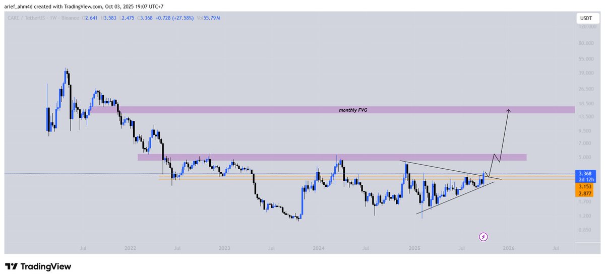arief_ahmad π² 🌶️ tweet media