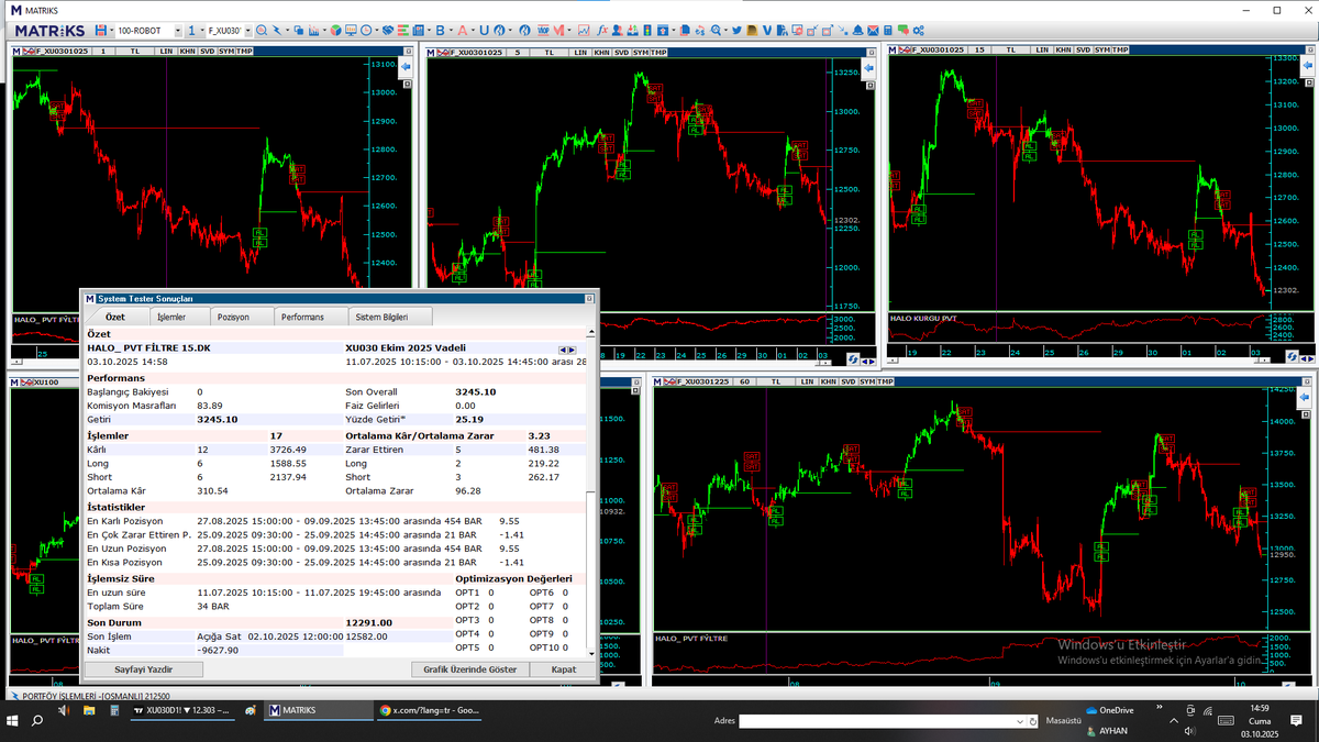 kendim için algoritma eğitim çalışması alma satma tutma😀