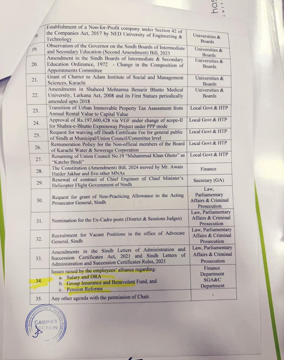 سنڌ ڪابينا جي ايجنڊا تبديل ، سومر تي رٿيل ڪابينا اجلاس ۾ سنڌ ايمپلائيز الائنس جا مطالبا شامل ڪيا ويا.
#JusticeForSindhEmployees