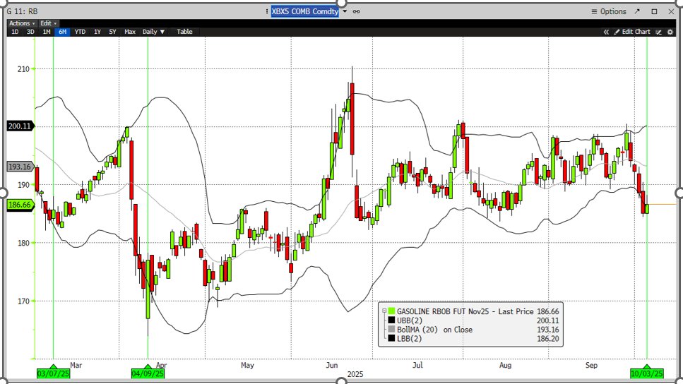 Tactical_Macro's tweet photo. X25 RBOB: monitor for a positive mean reverting close above the lower Bollinger Band of 1.8619. Prior similar bullish setups denoted via green vertical lines.
https://t.co/zoKss89xCI  #oott #Oil https://t.co/7jYl4zpxNV