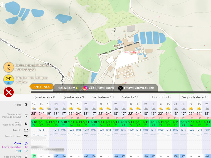 🌤️ Faltam 7 dias pra Tomorrowland Brasil 2025 e, de acordo com o Windy, a previsão continua estável! 👀

🌡️ Temperaturas mais amenas (mín. 15º / máx. 25º)
🌧️ Sem sinal de chuva
💨 Rajadas de vento leves, chegando a 28 km/h

Seguimos de olho e traremos mais atualizações nos