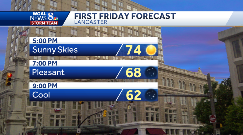 ChristineWGAL's tweet image. 🎨 FIRST FRIDAY
It's #FirstFriday in #Lancaster and the forecast looks perfect! Enjoy clear skies this evening with crisp temperatures in the 60s. #PAwx