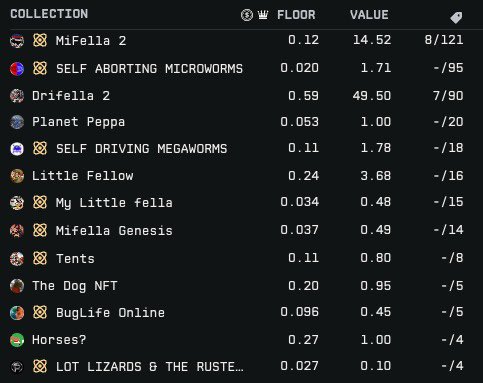 bbeswag's tweet photo. Would never sell if i didnt have to

But

122 Mifella 2
90 Drifella 2
96 Self Aborting Microworms
18 Self Driving Mega Worms
16 Little Fellows

+ mixed bag of

Yakubs, Horses, cards, Disc Buddies, Dog NFT, Pifella, My Little Fella, Mifella Genesis and more

Dm for real interest https://t.co/ZAJ4mT7KmK