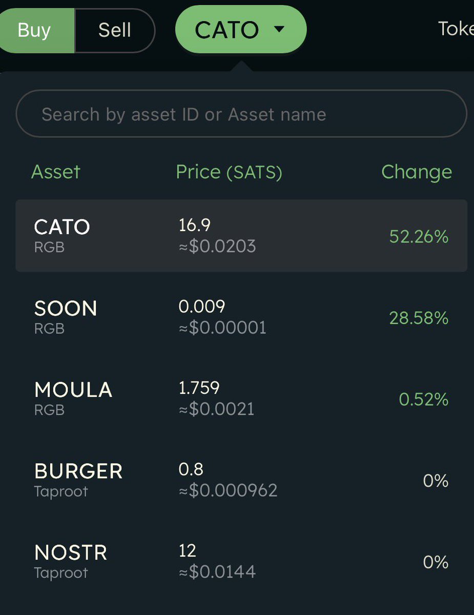 swisscryptocat's tweet image. #CATO snapshot : 
CATO 16.9 sats (+52.26%) • 7,115 holders 
The cat bounced and the books woke up.
Trading-comp rewards are live on @LnfiNetwork  —claim now. 
Flow like Lightning ⚡️ secured by Bitcoin. #CATO #RGB #LNFI