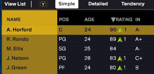 Criei uma liga Fantasy valendo 100 pila pro ganhador de cada temporada e decidi que serei o ganhador da primeira.

Eu montei uma dinastia pra ANOS.

Falta só um SF 'ok', e eu não preciso me preocupar com mais nada.

Al Horford, Rajon Rondo e Monta Elis:

Low Profile Hawks