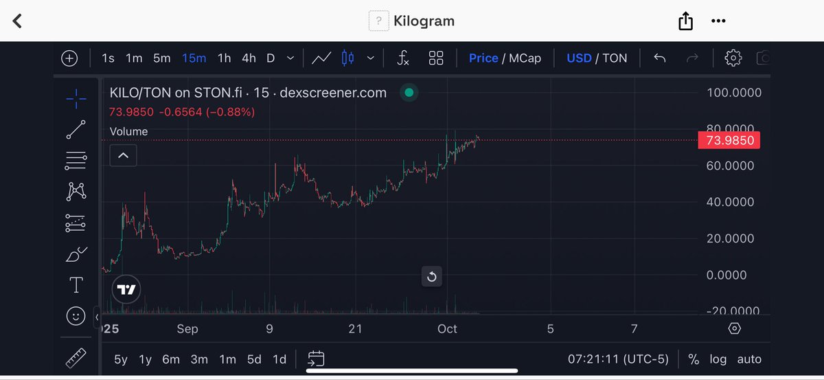 Kilogram on Ton tweet media