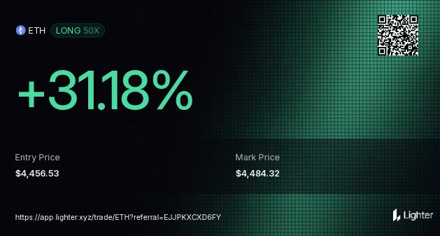 hivertrader's tweet photo. Se espera que haya AirDrop en breve de @Lighter_xyz  puedes darte de alta con el código EJJPKXCXD6FY  para ganar puntos tradeando SIN COMISIONES. 74 puntos  he pillado ya. Te lo vas a perder?

https://t.co/QVAthjgM7z https://t.co/Yb3mRYGB9j