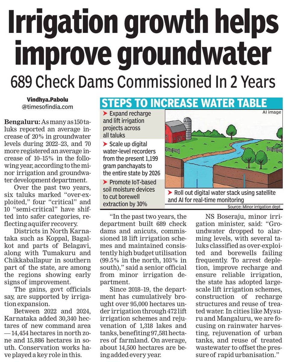 With the visionary leadership of Hon’ble Chief Minister Siddaramaiah and Deputy Chief Minister D.K. Shivakumar, our Department of Minor Irrigation and Groundwater Development has taken bold steps to safeguard Karnataka’s water future.

✅ 689 check dams &amp; anicuts commissioned,