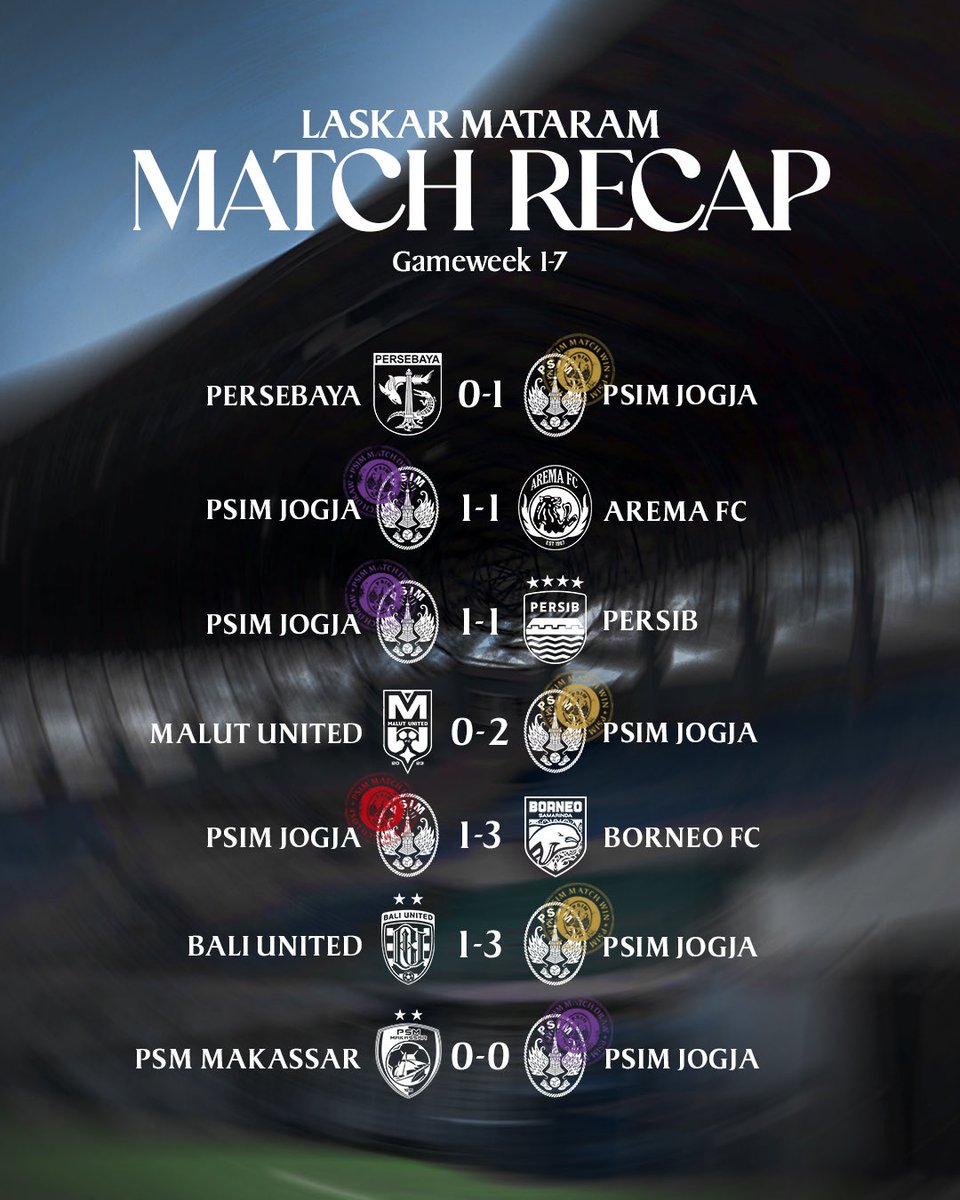 Berikut rekap 7 laga awal PSIM Jogja dalam BRI Super League 2025/26. 

Hingga pekan ke-7 PSIM Jogja mencatatkan 3 kemenangan, 3 hasil imbang, dan 1 kekalahan.

#PSIMJogja
#StrongerThanEver