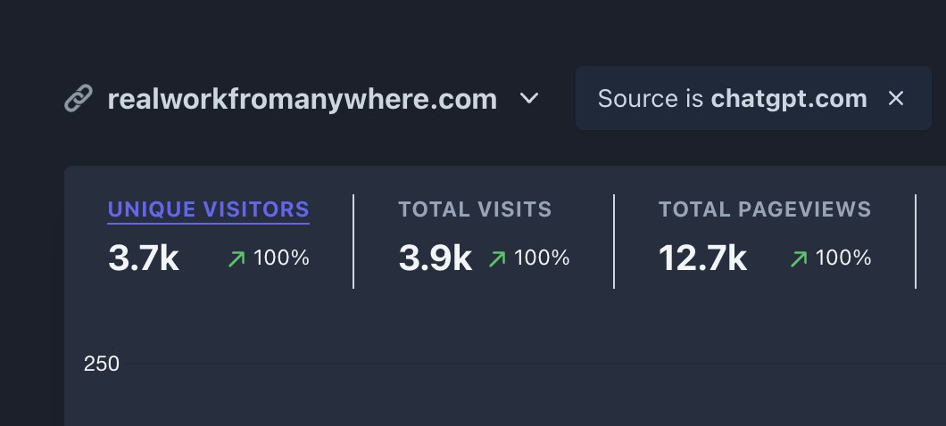 Thank you ChatGPT for the love! ❤️🥰